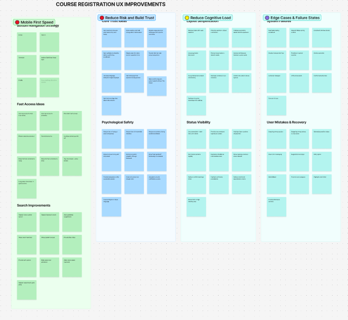 Course registration UX improvements brainstorm and theme clusters